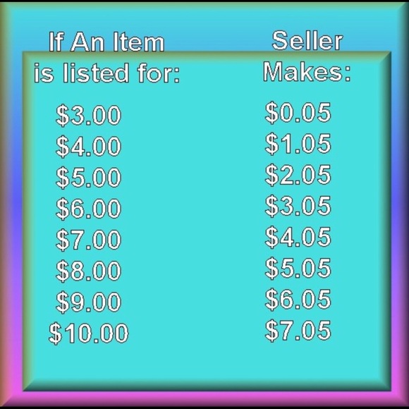 Reasonable Offers?🤔What’s An Acceptable Posh Offer?Posh Pricing Chart~Need2Know - Picture 2 of 16